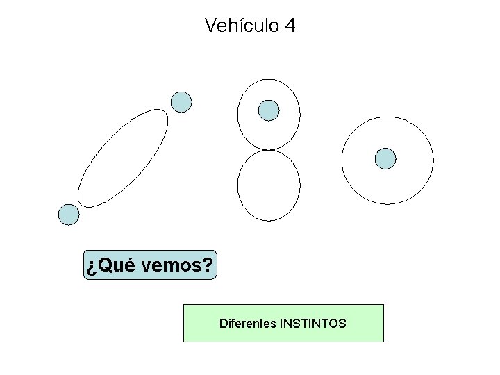 Vehículo 4 ¿Qué vemos? Diferentes INSTINTOS 