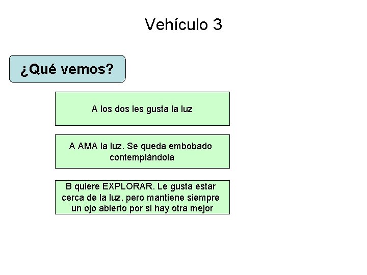 Vehículo 3 ¿Qué vemos? A los dos les gusta la luz A AMA la