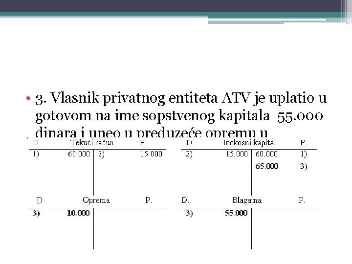  • 3. Vlasnik privatnog entiteta ATV je uplatio u gotovom na ime sopstvenog