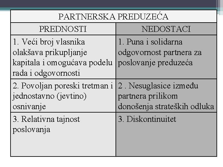 PARTNERSKA PREDUZEĆA PREDNOSTI NEDOSTACI 1. Veći broj vlasnika 1. Puna i solidarna olakšava prikupljanje