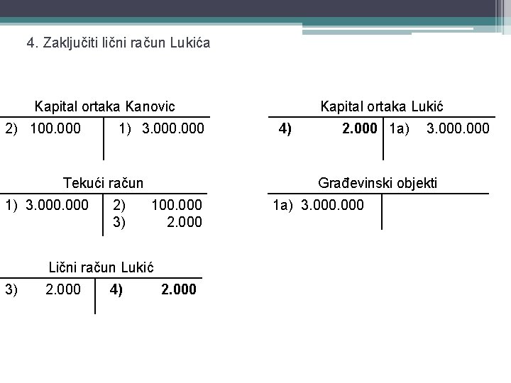 4. Zaključiti lični račun Lukića Kapital ortaka Kanovic 2) 100. 000 1) 3. 000