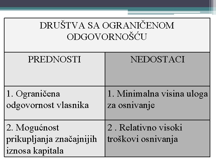 DRUŠTVA SA OGRANIČENOM ODGOVORNOŠĆU PREDNOSTI NEDOSTACI 1. Ograničena odgovornost vlasnika 1. Minimalna visina uloga