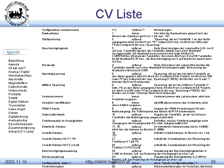 CV Liste Konfigurations variablenname Basisadresse Startspannung Beschleunigungsrate Begrüßung Agenda Ist das war? Analog /