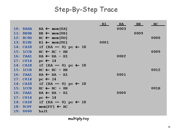 Step-By-Step Trace 10: 11: 12: 13: 14: 15: 16: 17: 14: 18: 19: 8