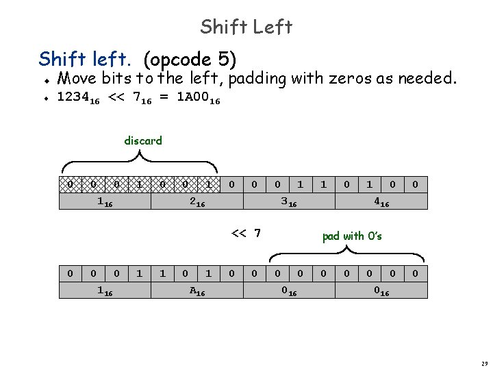 Shift Left Shift left. (opcode 5) u u Move bits to the left, padding