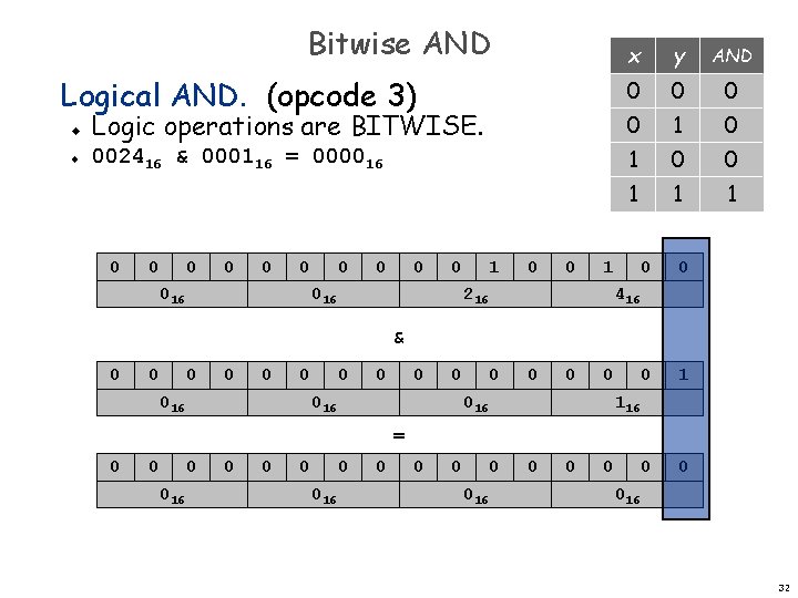 Bitwise AND Logical AND. (opcode 3) u u Logic operations are BITWISE. 002416 &