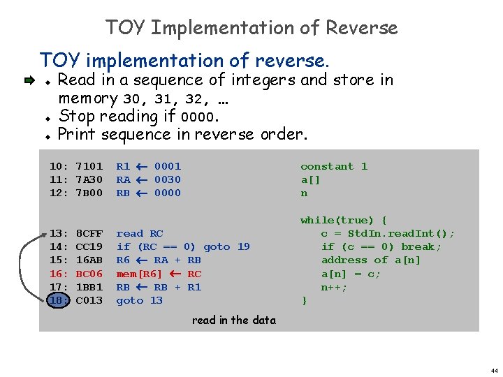 TOY Implementation of Reverse TOY implementation of reverse. u u u Read in a