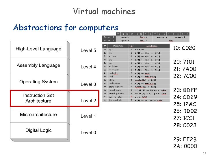 Virtual machines Abstractions for computers 52 