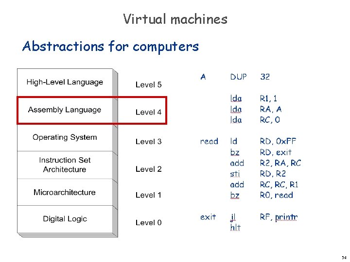 Virtual machines Abstractions for computers 54 