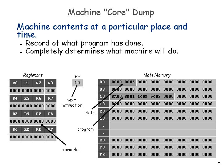 Machine "Core" Dump Machine contents at a particular place and time. u u Record