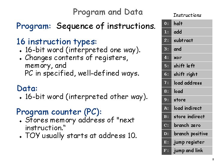 Program and Data Instructions Program: Sequence of instructions. 0: halt 16 instruction types: 2: