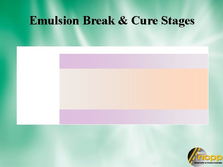 Emulsion Break & Cure Stages 