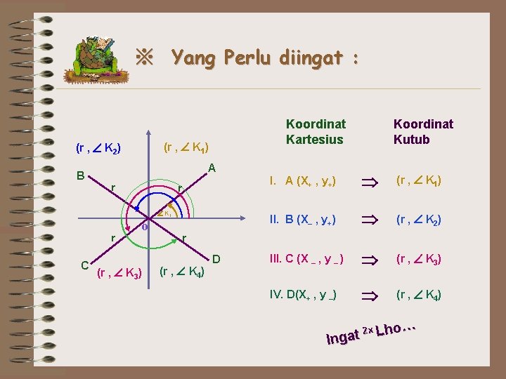 ※ Yang Perlu diingat : (r , K 1) (r , K 2) A