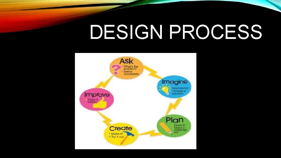 PASSION PROJECT What does it mean to be