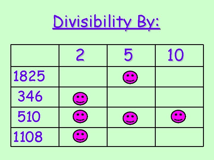 Divisibility By: 1825 346 510 1108 2 5 10 Divisibility By: 1825 346 510 1108 2 5 10
