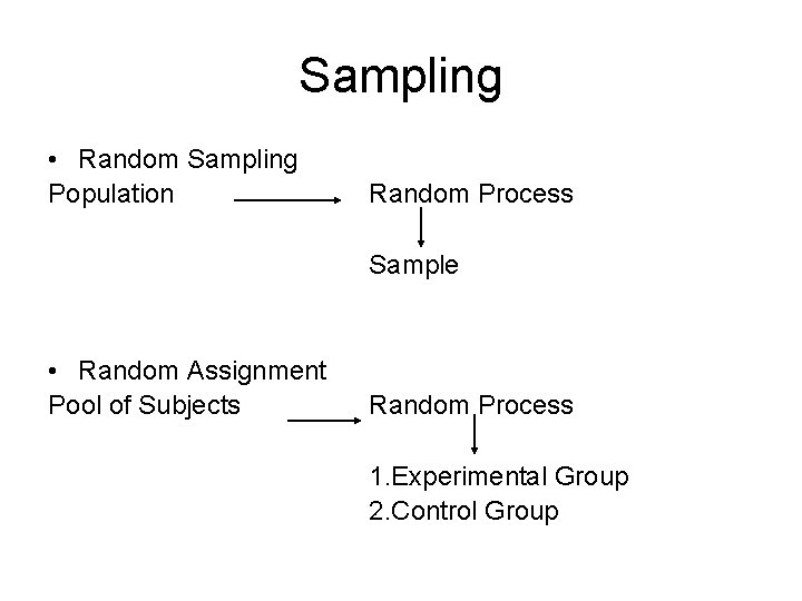 Sampling • Random Sampling Population Random Process Sample • Random Assignment Pool of Subjects