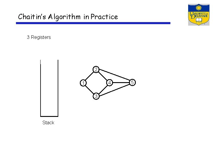 Chaitin’s Algorithm in Practice 3 Registers 2 4 1 3 Stack 5 