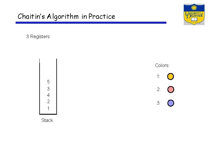 Chaitin’s Algorithm in Practice 3 Registers Colors: 1: 5 3 4 2 1 Stack