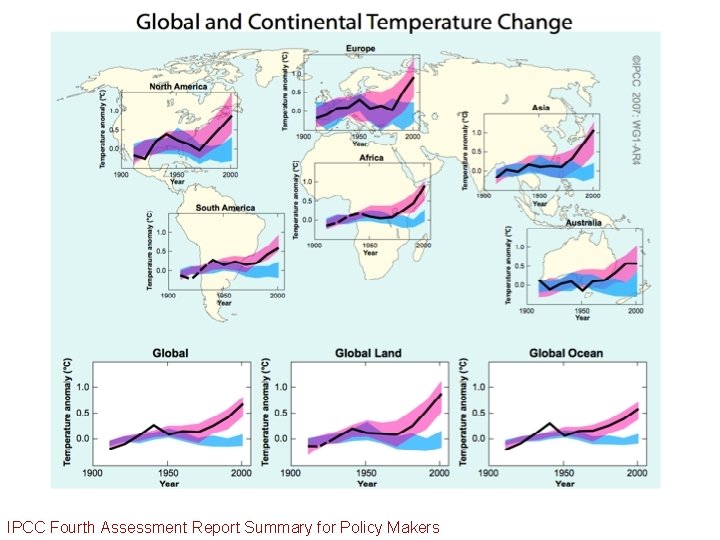 IPCC Fourth Assessment Report Summary for Policy Makers 
