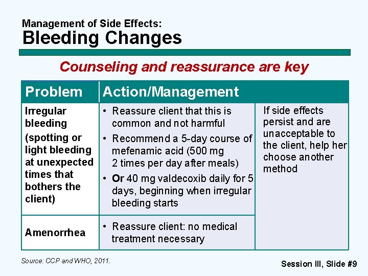 Management of Side Effects: Bleeding Changes Counseling and reassurance are key Problem Action/Management Irregular
