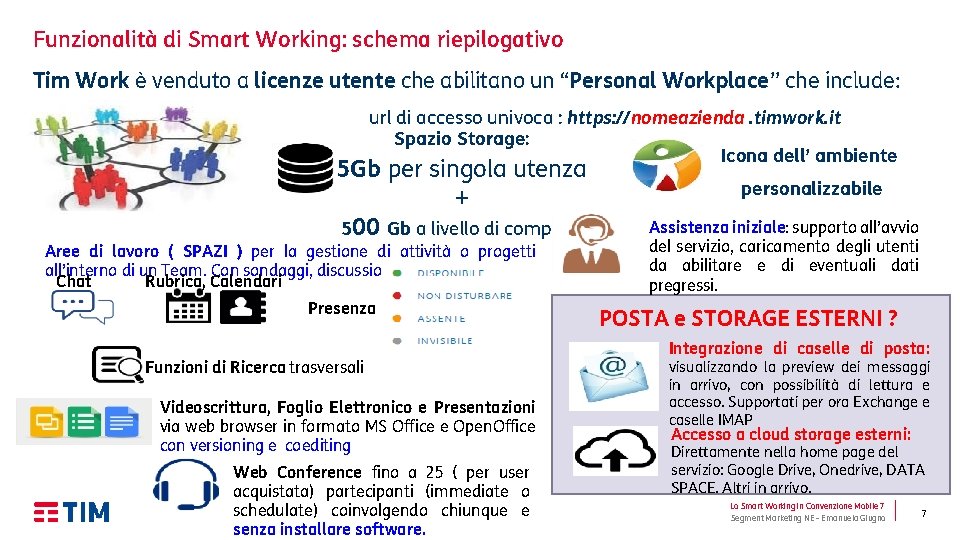 Funzionalità di Smart Working: schema riepilogativo Tim Work è venduto a licenze utente che