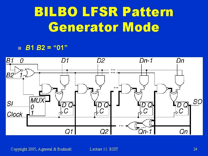 BILBO LFSR Pattern Generator Mode n B 1 B 2 = “ 01” Copyright