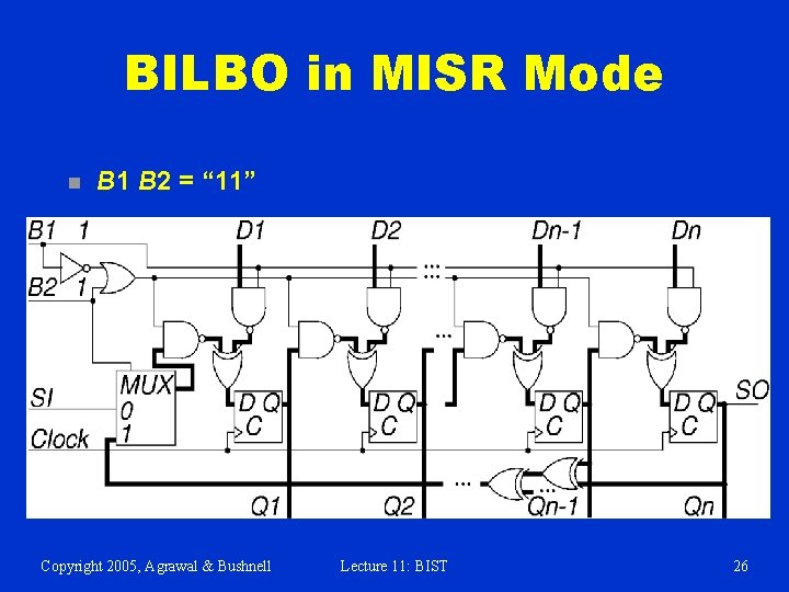 BILBO in MISR Mode n B 1 B 2 = “ 11” Copyright 2005,
