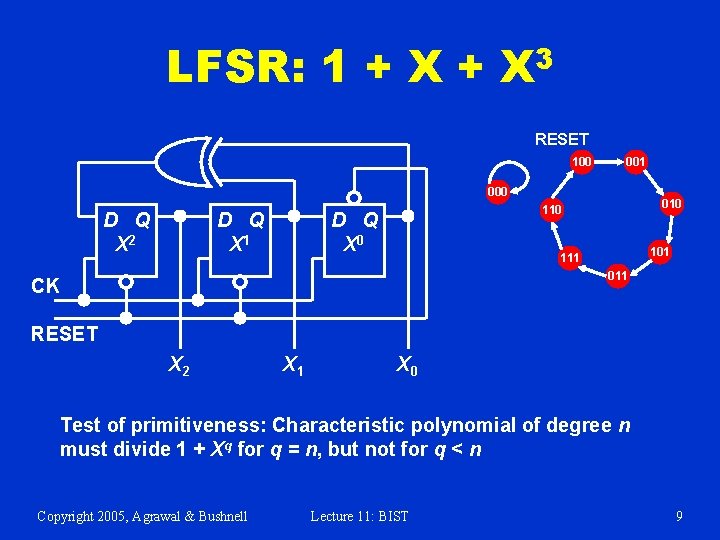 LFSR: 1 + X 3 RESET 100 001 000 D Q X 2 D