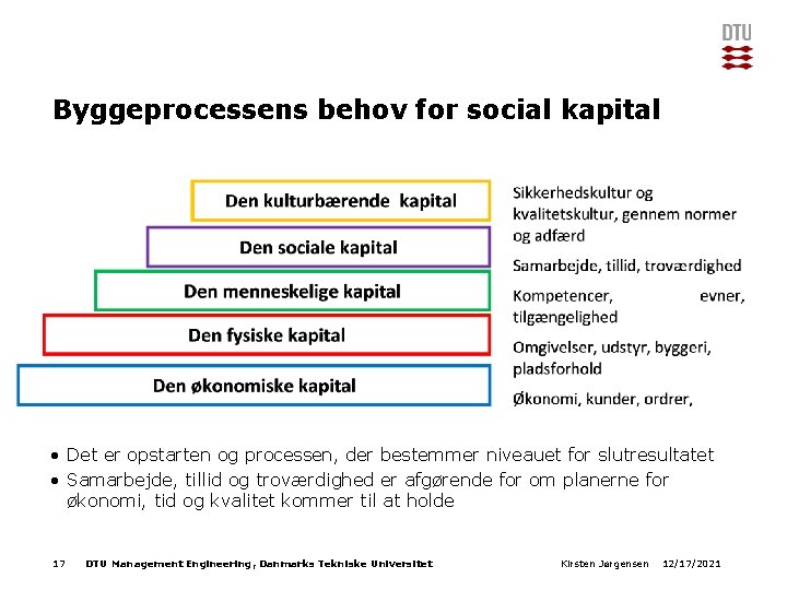Byggeprocessens behov for social kapital • Det er opstarten og processen, der bestemmer niveauet