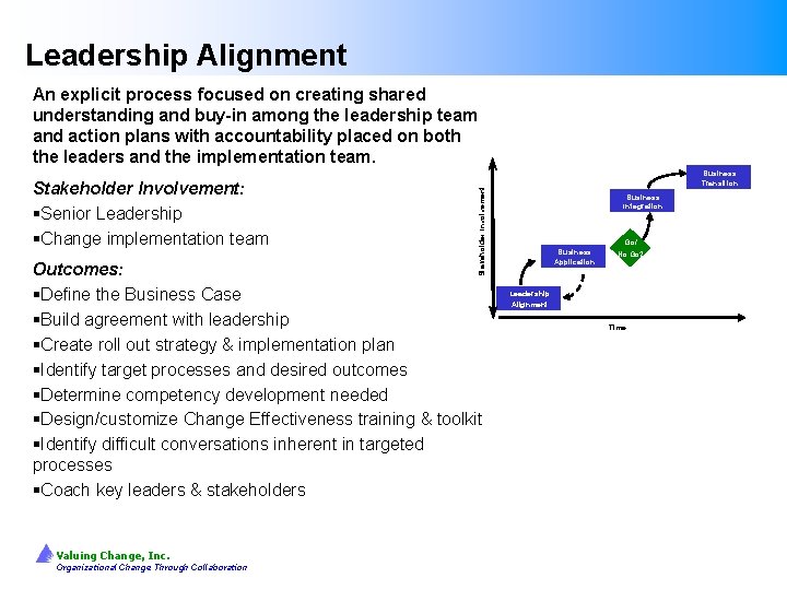 Leadership Alignment An explicit process focused on creating shared understanding and buy-in among the