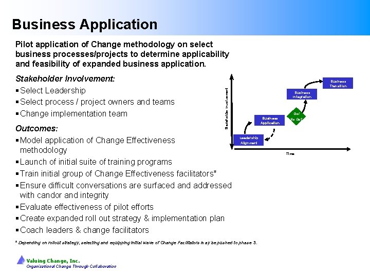 Business Application Pilot application of Change methodology on select business processes/projects to determine applicability