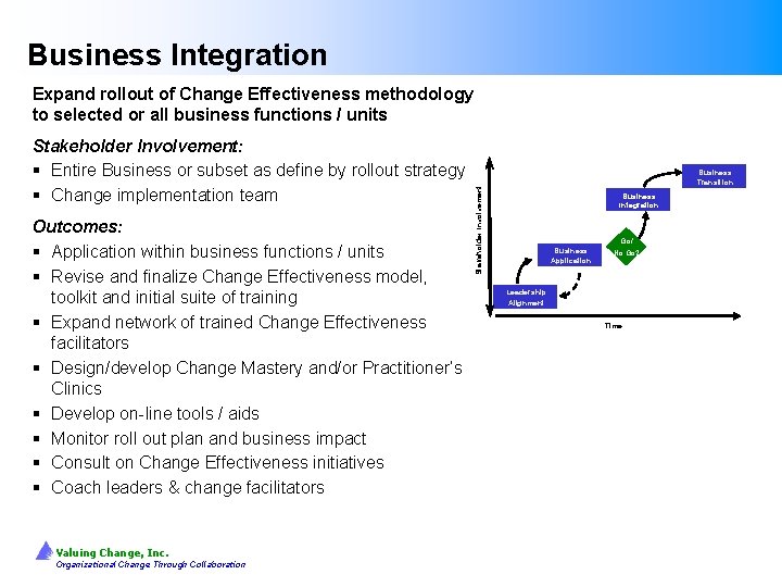 Business Integration Expand rollout of Change Effectiveness methodology to selected or all business functions