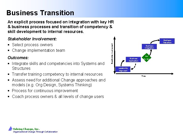 Business Transition An explicit process focused on integration with key HR & business processes