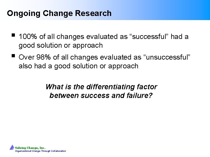 Ongoing Change Research § 100% of all changes evaluated as “successful” had a good