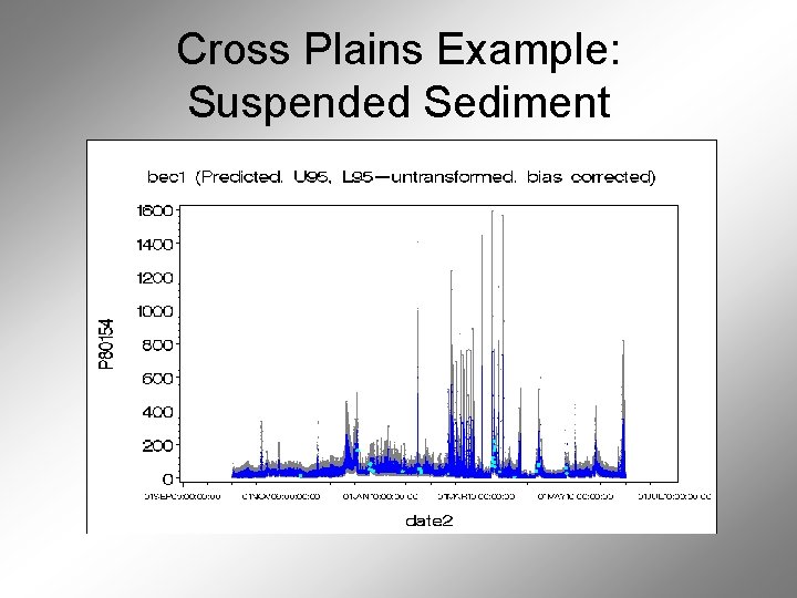 Cross Plains Example: Suspended Sediment 
