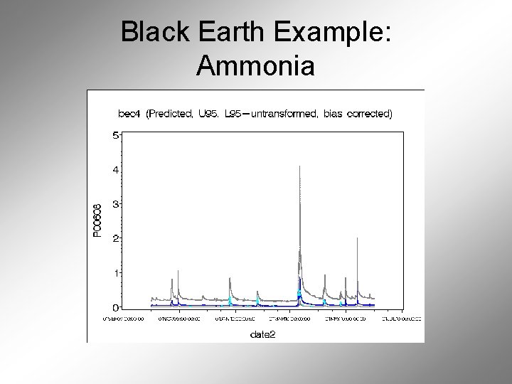 Black Earth Example: Ammonia 