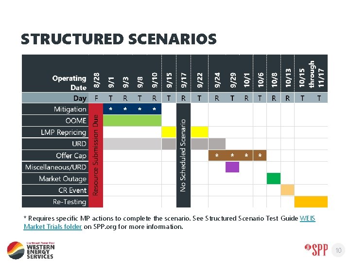 STRUCTURED SCENARIOS * Requires specific MP actions to complete the scenario. See Structured Scenario