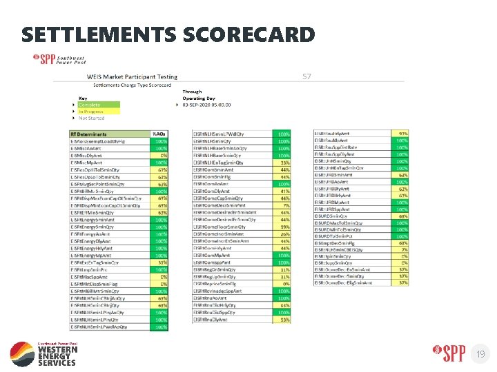 SETTLEMENTS SCORECARD 19 