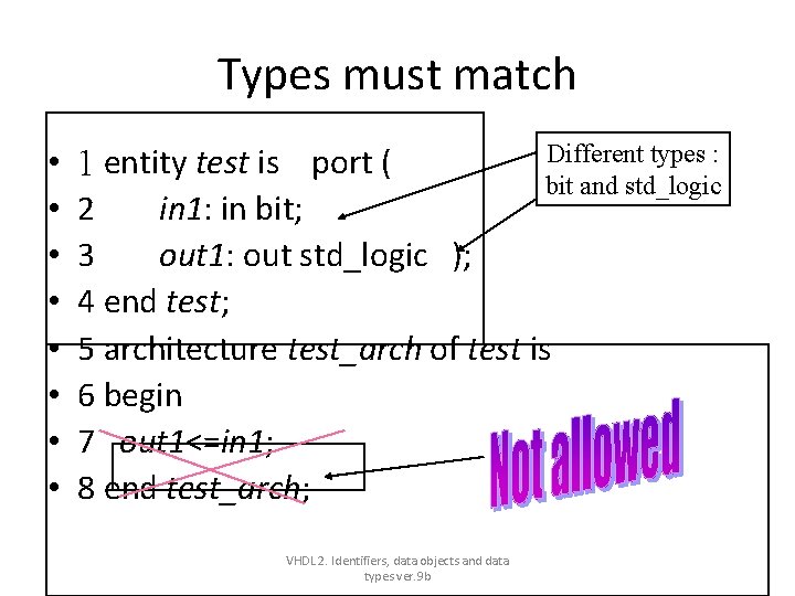 Types must match • • Different types : 1 entity test is port ( Types must match • • Different types : 1 entity test is port (