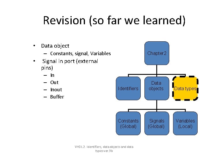 Revision (so far we learned) • Data object – Constants, signal, Variables • Chapter Revision (so far we learned) • Data object – Constants, signal, Variables • Chapter