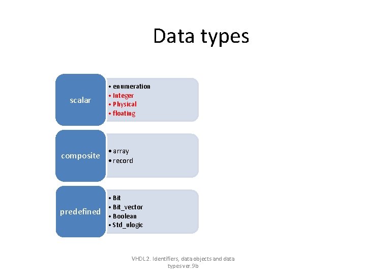 Data types scalar • enumeration • Integer • Physical • floating • array composite Data types scalar • enumeration • Integer • Physical • floating • array composite