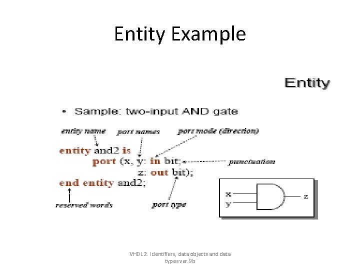 Entity Example VHDL 2. Identifiers, data objects and data types ver. 9 b Entity Example VHDL 2. Identifiers, data objects and data types ver. 9 b