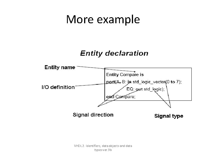 More example VHDL 2. Identifiers, data objects and data types ver. 9 b More example VHDL 2. Identifiers, data objects and data types ver. 9 b
