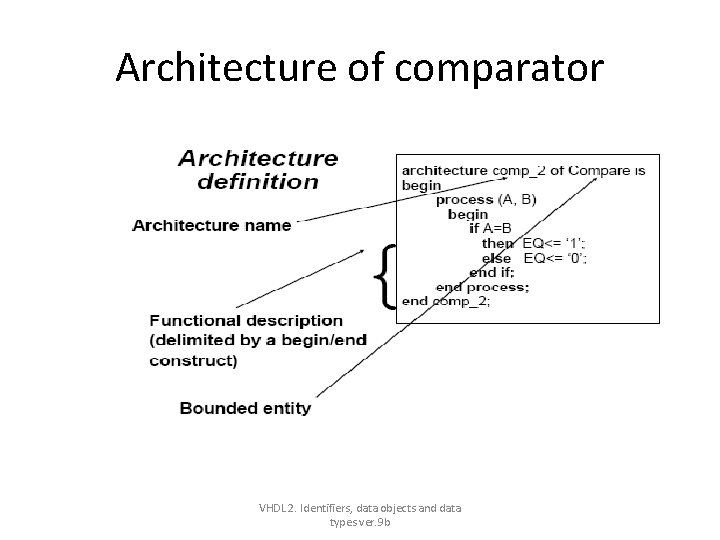 Architecture of comparator VHDL 2. Identifiers, data objects and data types ver. 9 b Architecture of comparator VHDL 2. Identifiers, data objects and data types ver. 9 b