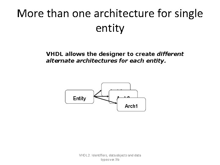 More than one architecture for single entity VHDL allows the designer to create different More than one architecture for single entity VHDL allows the designer to create different