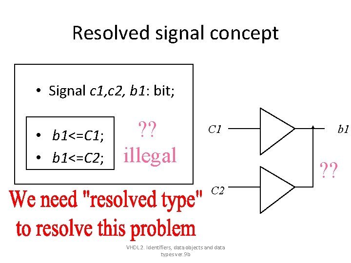 Resolved signal concept • Signal c 1, c 2, b 1: bit; • b Resolved signal concept • Signal c 1, c 2, b 1: bit; • b