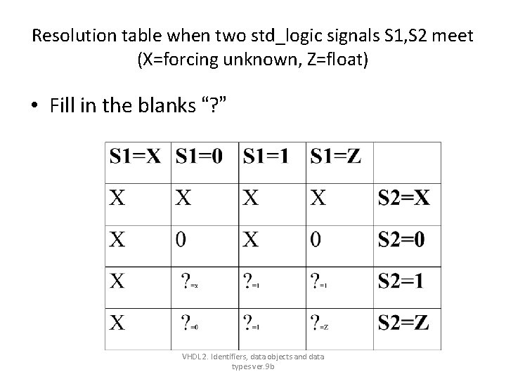 Resolution table when two std_logic signals S 1, S 2 meet (X=forcing unknown, Z=float) Resolution table when two std_logic signals S 1, S 2 meet (X=forcing unknown, Z=float)