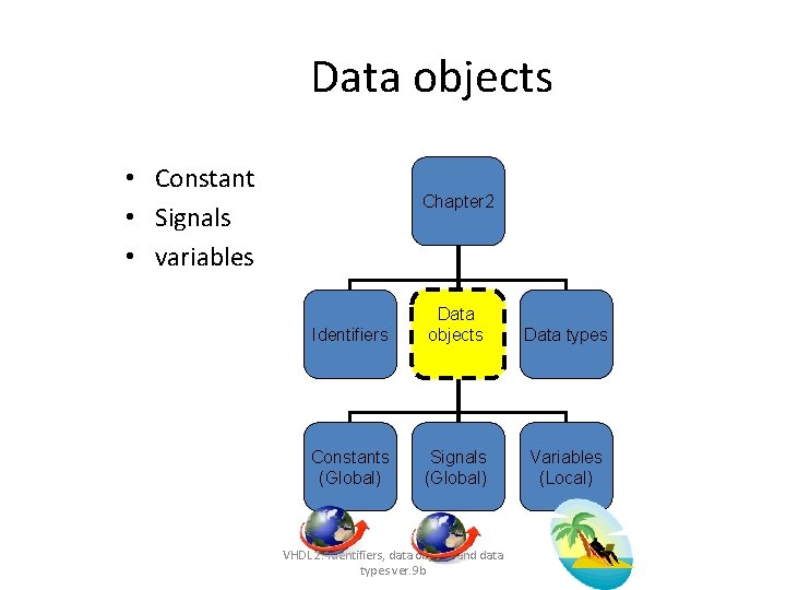 Data objects • Constant • Signals • variables Chapter 2 Identifiers Data objects Data Data objects • Constant • Signals • variables Chapter 2 Identifiers Data objects Data