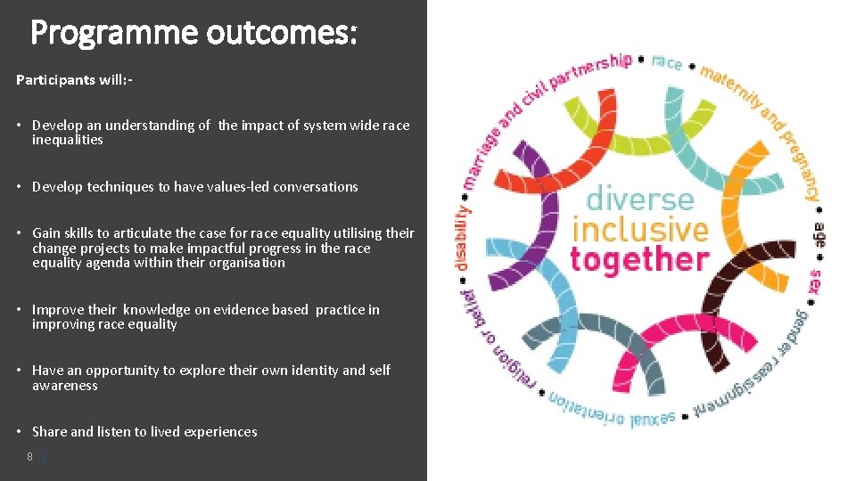 Programme outcomes: Participants will: • Develop an understanding of the impact of system wide