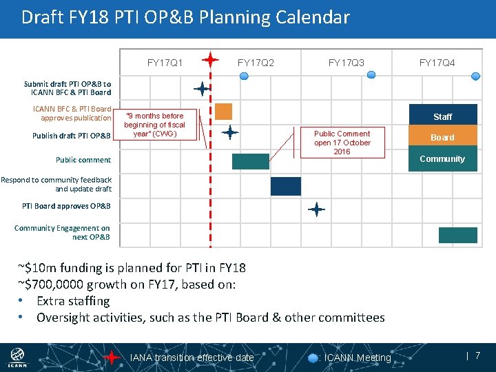 Draft FY 18 PTI OP&B Planning Calendar FY 17 Q 1 FY 17 Q
